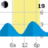 Frazier Point tide chart for Friday, August 19, 2022