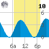 Frazier Point tide chart for Saturday, September 10, 2022