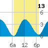 Frazier Point tide chart for Tuesday, September 13, 2022
