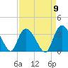 Frazier Point tide chart for Friday, September 9, 2022