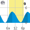 Frazier Point tide chart for Sunday, October 9, 2022