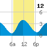 Frazier Point tide chart for Saturday, November 12, 2022