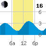 Frazier Point tide chart for Wednesday, November 16, 2022