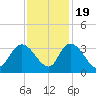 Frazier Point tide chart for Saturday, November 19, 2022