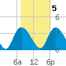 Frazier Point tide chart for Saturday, November 5, 2022