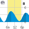 Frazier Point tide chart for Tuesday, November 8, 2022
