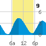 Frazier Point tide chart for Wednesday, November 9, 2022