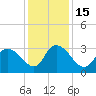 Frazier Point tide chart for Thursday, December 15, 2022