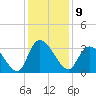 Frazier Point tide chart for Friday, December 9, 2022