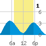 Frazier Point tide chart for Sunday, January 1, 2023