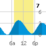 Frazier Point tide chart for Saturday, January 7, 2023