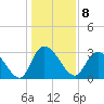 Frazier Point tide chart for Sunday, January 8, 2023