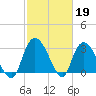 Frazier Point tide chart for Sunday, February 19, 2023