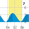 Frazier Point tide chart for Tuesday, February 7, 2023