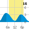 Frazier Point tide chart for Thursday, March 16, 2023
