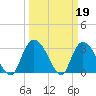 Frazier Point tide chart for Sunday, March 19, 2023