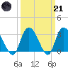 Frazier Point tide chart for Tuesday, March 21, 2023