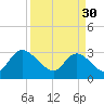 Frazier Point tide chart for Thursday, March 30, 2023