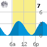 Frazier Point tide chart for Tuesday, March 7, 2023