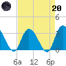 Frazier Point tide chart for Thursday, April 20, 2023