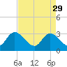 Frazier Point tide chart for Saturday, April 29, 2023