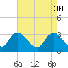 Frazier Point tide chart for Sunday, April 30, 2023