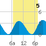 Frazier Point tide chart for Wednesday, April 5, 2023