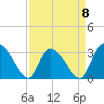 Frazier Point tide chart for Saturday, April 8, 2023