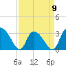 Frazier Point tide chart for Sunday, April 9, 2023