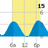 Frazier Point tide chart for Monday, May 15, 2023