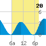 Frazier Point tide chart for Saturday, May 20, 2023