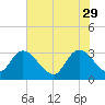 Frazier Point tide chart for Monday, May 29, 2023