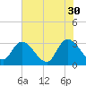 Frazier Point tide chart for Tuesday, May 30, 2023