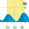 Frazier Point tide chart for Wednesday, May 31, 2023