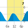Frazier Point tide chart for Sunday, May 7, 2023