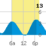 Frazier Point tide chart for Tuesday, June 13, 2023