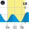 Frazier Point tide chart for Sunday, June 18, 2023