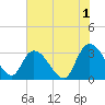 Frazier Point tide chart for Thursday, June 1, 2023