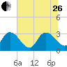 Frazier Point tide chart for Monday, June 26, 2023
