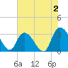 Frazier Point tide chart for Friday, June 2, 2023