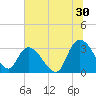 Frazier Point tide chart for Friday, June 30, 2023