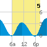 Frazier Point tide chart for Monday, June 5, 2023