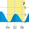 Frazier Point tide chart for Wednesday, June 7, 2023