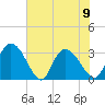 Frazier Point tide chart for Friday, June 9, 2023