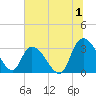 Frazier Point tide chart for Saturday, July 1, 2023