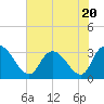 Frazier Point tide chart for Thursday, July 20, 2023