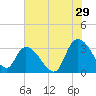Frazier Point tide chart for Saturday, July 29, 2023