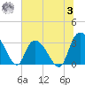 Frazier Point tide chart for Monday, July 3, 2023
