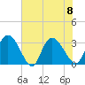 Frazier Point tide chart for Saturday, July 8, 2023