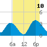 Frazier Point tide chart for Thursday, August 10, 2023